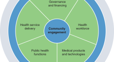 Economic Policies for Wellbeing: Universal Francophone Regions Post-COVID