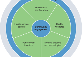 Economic Policies for Wellbeing: Universal Francophone Regions Post-COVID